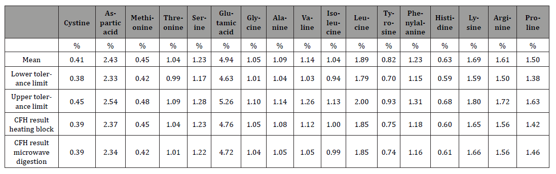 Click here to view Large Table 2 Insights in Chemistry and Biochemistry